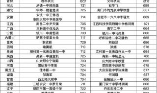 黑龙江高考状元2020 呼兰一中2020高考成绩